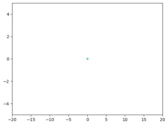 <Figure size 640x480 with 1 Axes>