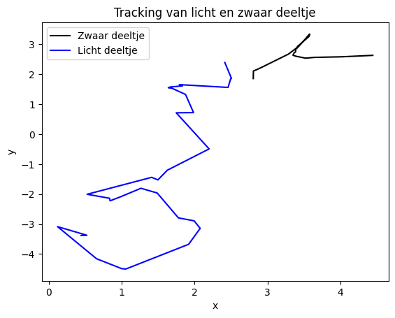 <Figure size 640x480 with 1 Axes>
