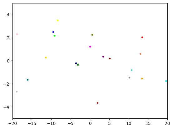 <Figure size 640x480 with 1 Axes>