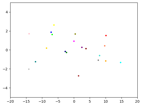 <Figure size 640x480 with 1 Axes>