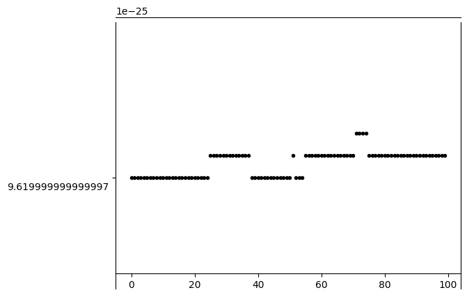 <Figure size 640x480 with 1 Axes>