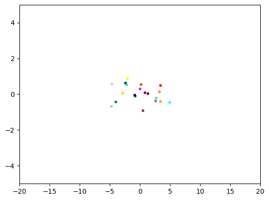 <Figure size 640x480 with 1 Axes>