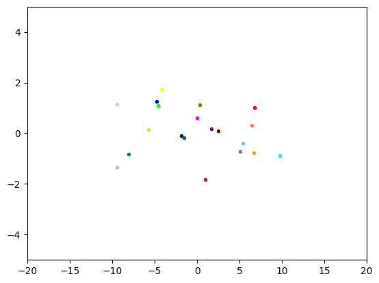<Figure size 640x480 with 1 Axes>