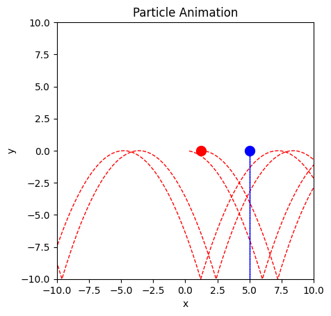 <Figure size 640x480 with 1 Axes>