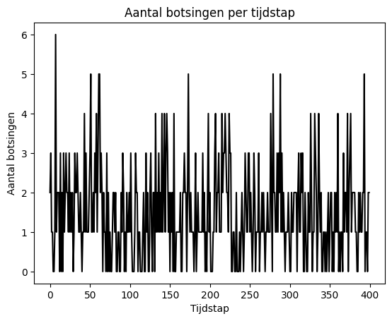 <Figure size 640x480 with 1 Axes>