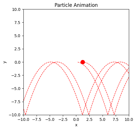 <Figure size 640x480 with 1 Axes>